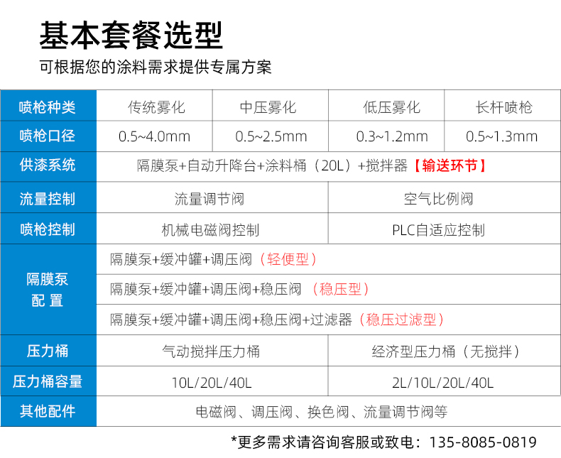 明丽喷枪为您选型