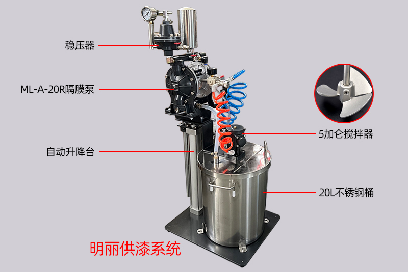 明丽供漆系统