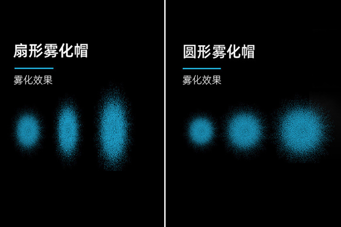雾化形状对比