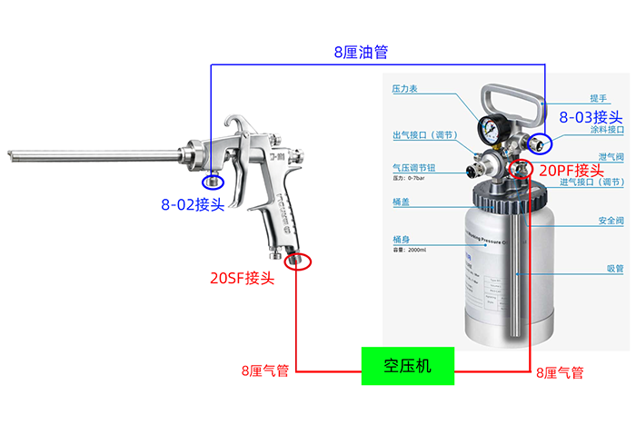 长杆喷漆枪与压力桶的连接方式
