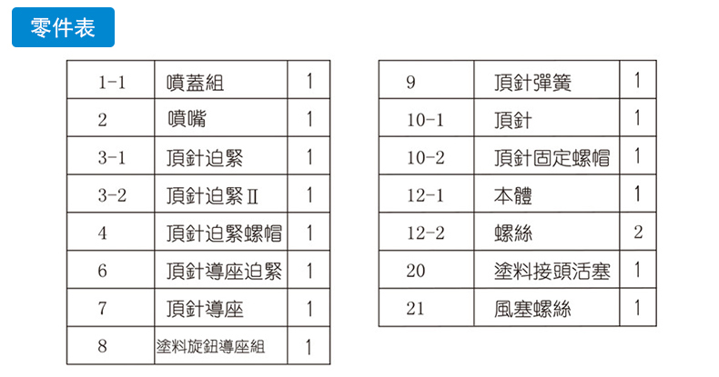 明丽LRA-101零件表