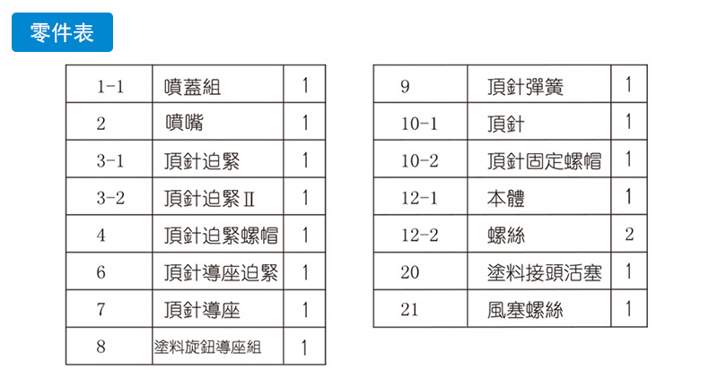 明丽LRA-200零件表