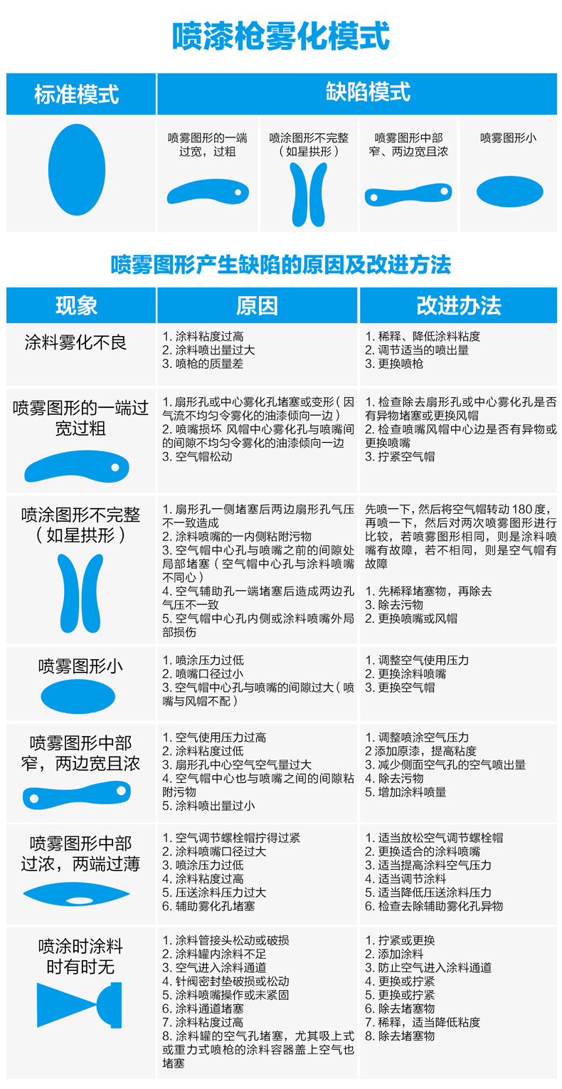 明丽LPA-200雾化模式