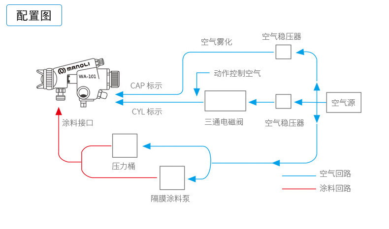 明丽WA-101-ZP配置图