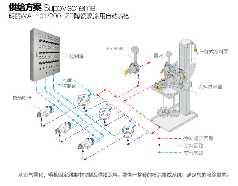 明丽WA-101-ZP供给方案