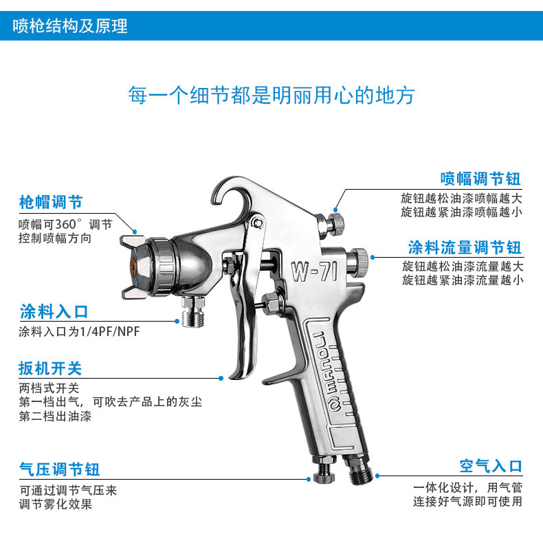 喷枪结构与原理