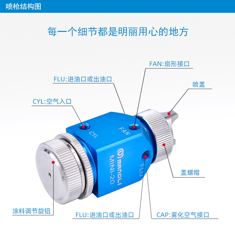 明丽MINI-20规格参数